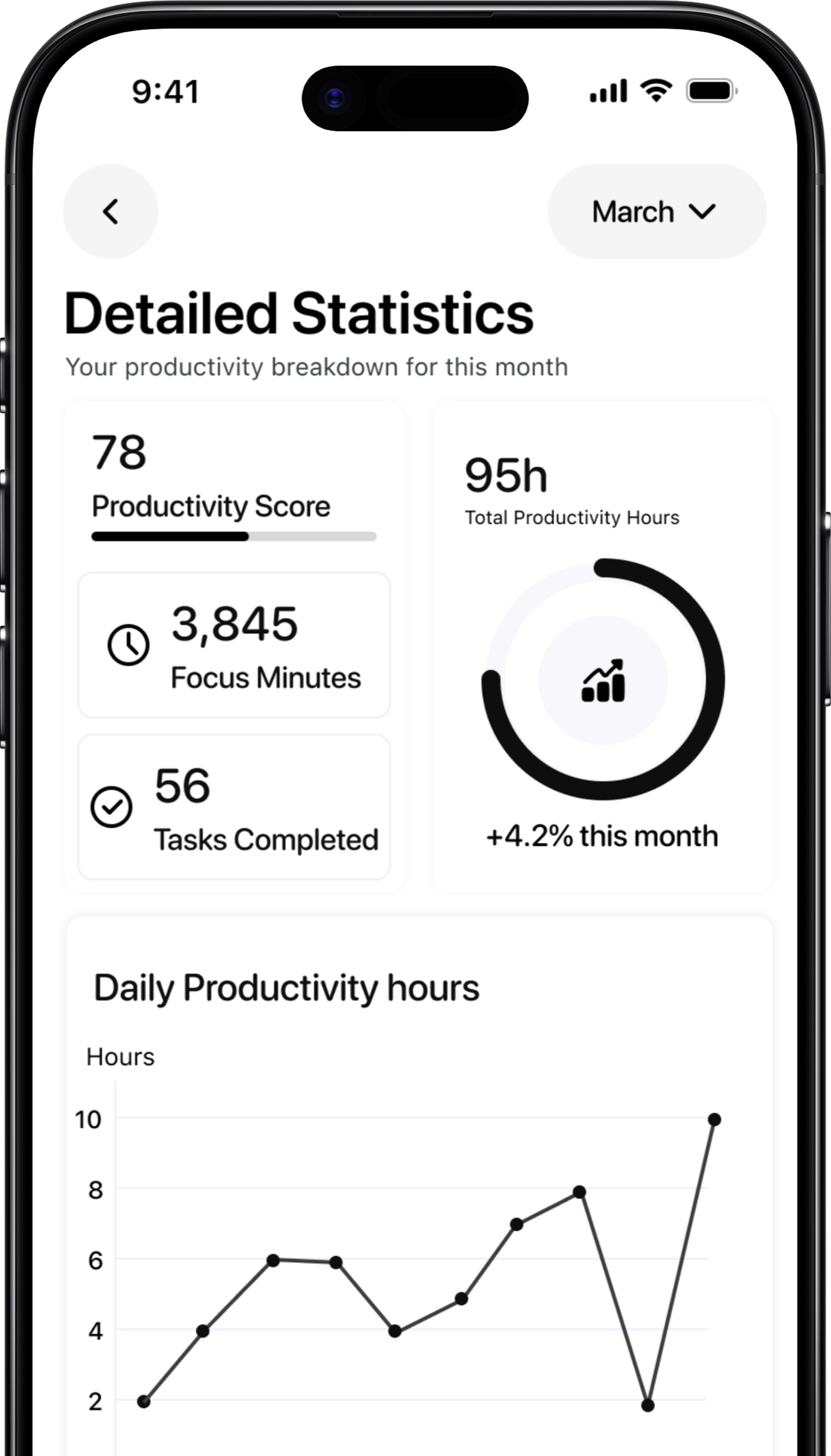 Holo Productivity Stats